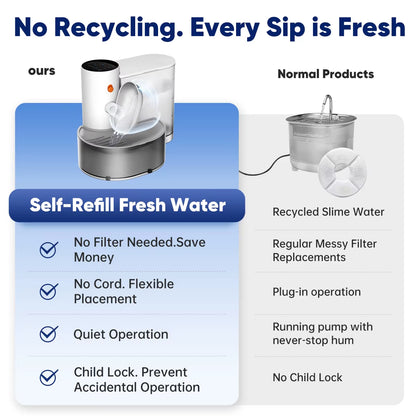 New Stainless Steel Bowl Pet Intelligent Pouring Water Dispenser Automatically Purifies the Wireless Drinking Bowl for Cats