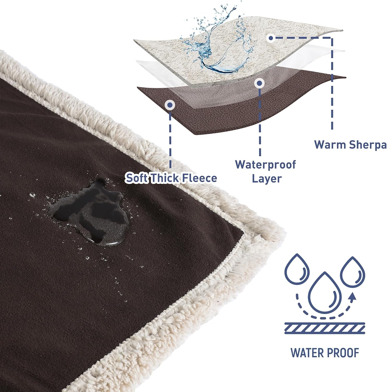 Waterproof Bed Blanket, Washable Leakproof Bed Cover, Reversible Protector Blanket for Couch Sofa, Stain Proof Blanket Pad for Adults, 80X60 Inches, Brown