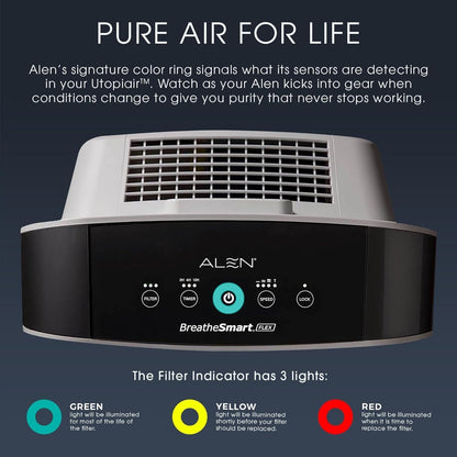 Air Purifier Breathesmart Flex HEPA with Pure Filter, Exchange Rate of 700 Sq. Ft in 30 Minutes, 1400 Sq. Ft in 1 Hour, Perfect for Bedrooms & Home Offices - White