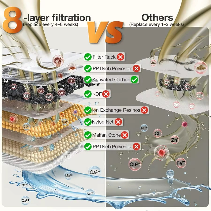Cat Water Fountain, Automatic Water Dispenser, 2L Pet Water Fountain Transparent Water Tank, 8 Layers Filters 2.4G Wifi PF1L
