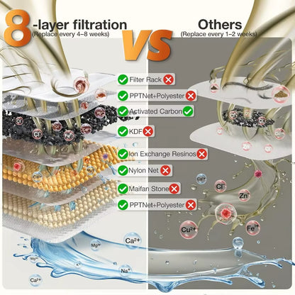 Cat Water Fountain, Automatic Water Dispenser, 2L Pet Water Fountain Transparent Water Tank, 8 Layers Filters 2.4G Wifi PF1L